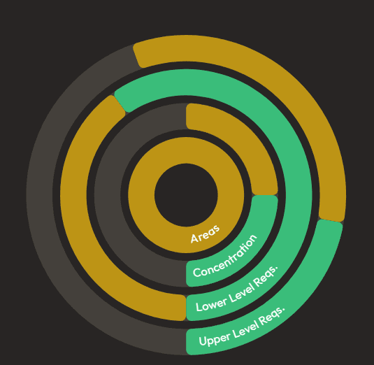 Audit section charts